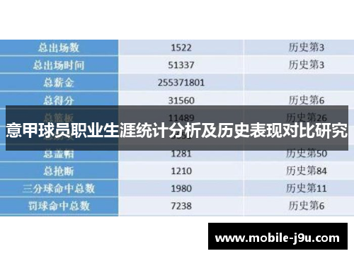 意甲球员职业生涯统计分析及历史表现对比研究