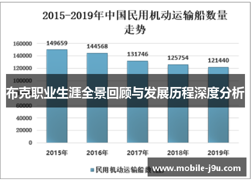 布克职业生涯全景回顾与发展历程深度分析