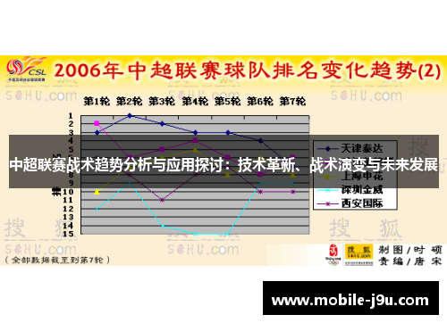 中超联赛战术趋势分析与应用探讨：技术革新、战术演变与未来发展