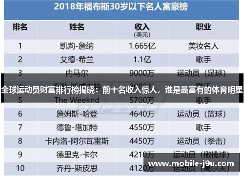 全球运动员财富排行榜揭晓：前十名收入惊人，谁是最富有的体育明星