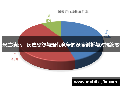 米兰德比：历史恩怨与现代竞争的深度剖析与对抗演变
