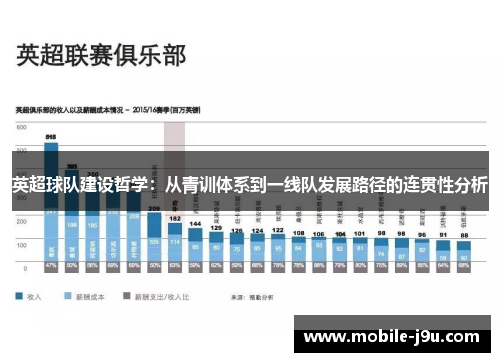 英超球队建设哲学：从青训体系到一线队发展路径的连贯性分析