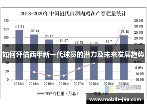如何评估西甲新一代球员的潜力及未来发展趋势