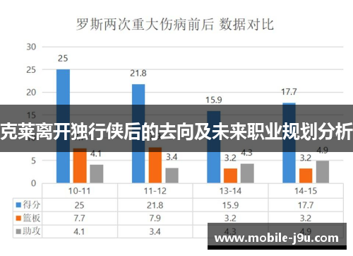 克莱离开独行侠后的去向及未来职业规划分析