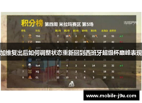 加维复出后如何调整状态重新回到西班牙超级杯巅峰表现