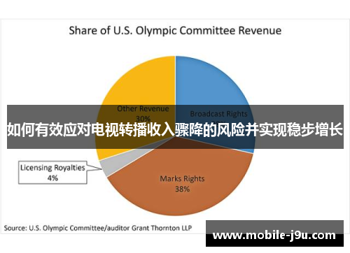 如何有效应对电视转播收入骤降的风险并实现稳步增长