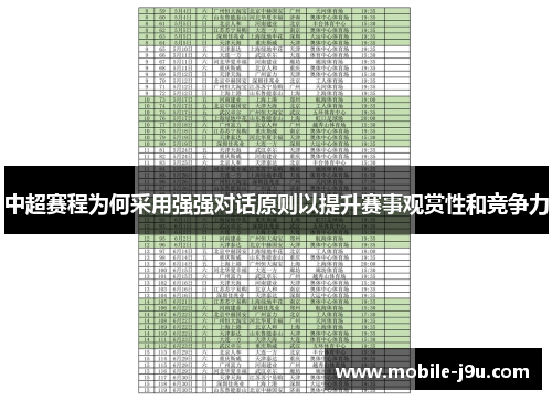 中超赛程为何采用强强对话原则以提升赛事观赏性和竞争力