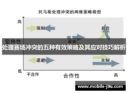 处理赛场冲突的五种有效策略及其应对技巧解析
