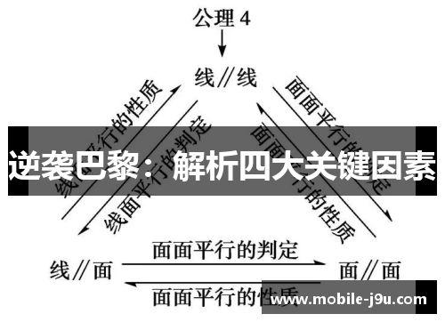 逆袭巴黎：解析四大关键因素