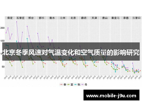 北京冬季风速对气温变化和空气质量的影响研究