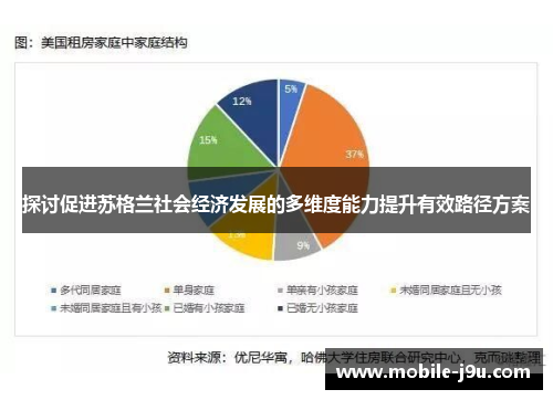 探讨促进苏格兰社会经济发展的多维度能力提升有效路径方案