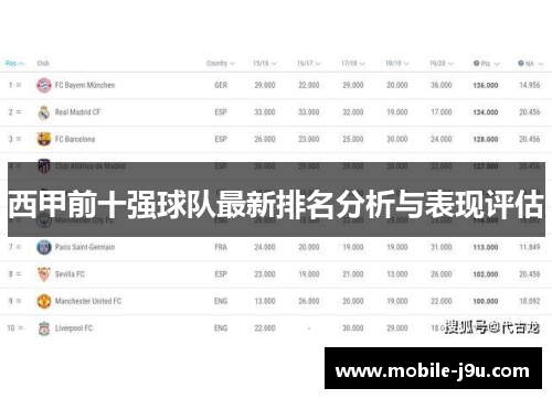 西甲前十强球队最新排名分析与表现评估
