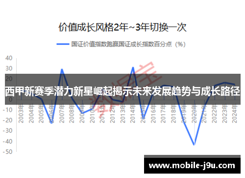 西甲新赛季潜力新星崛起揭示未来发展趋势与成长路径