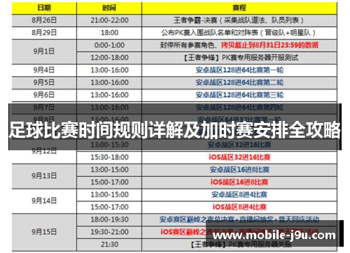 足球比赛时间规则详解及加时赛安排全攻略 足球比赛时间规则详解及加时赛安排全攻略